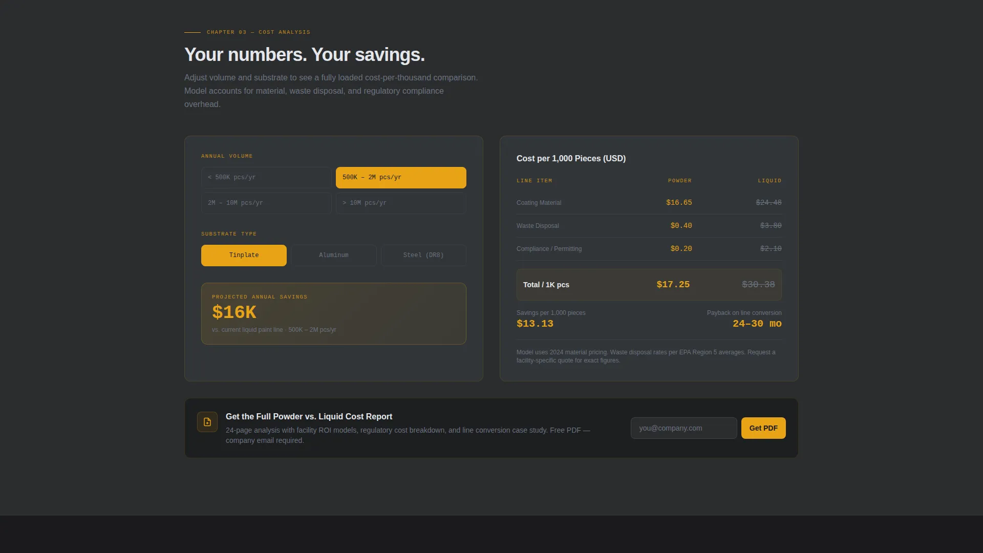 Packaging Manufacturing Reviews Website Template