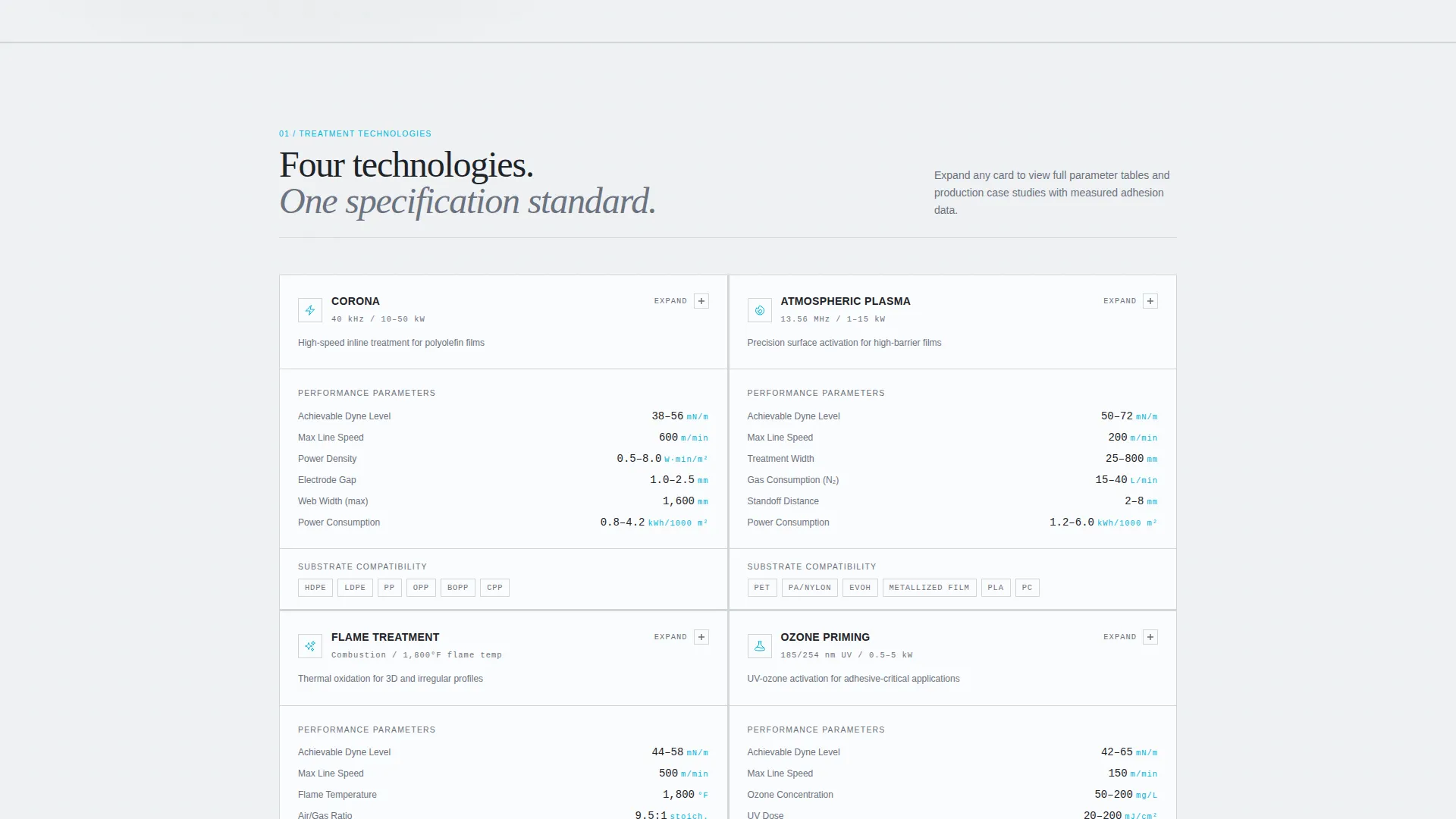 Packaging Manufacturing Pricing Website Template