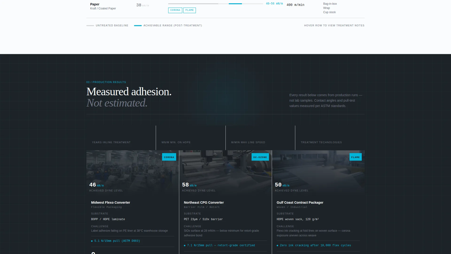 Packaging Manufacturing Pricing Website Template