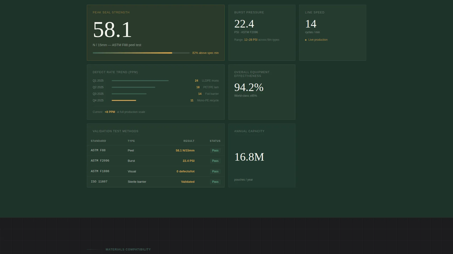 Packaging Manufacturing Specialist Professional Website Template