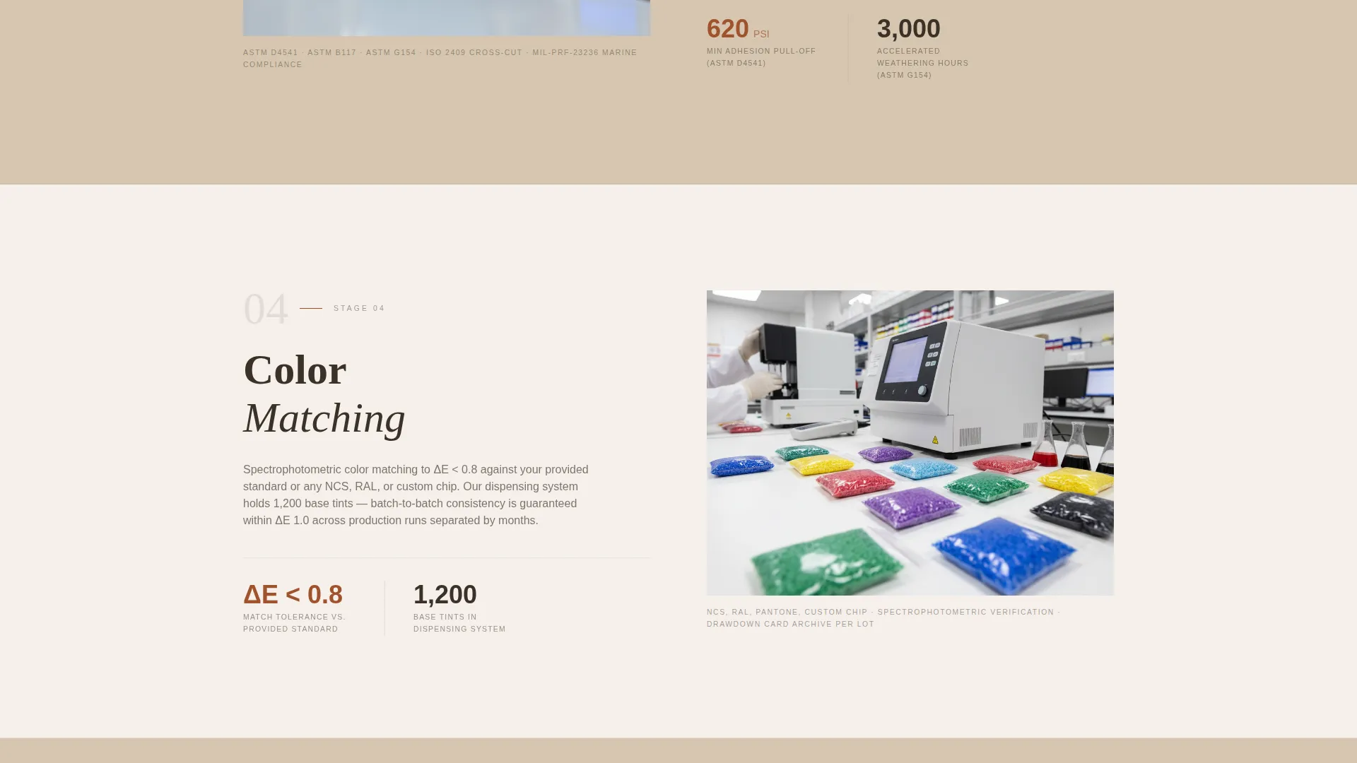Chemical & Pharmaceutical Manufacturing Portfolio Website Template