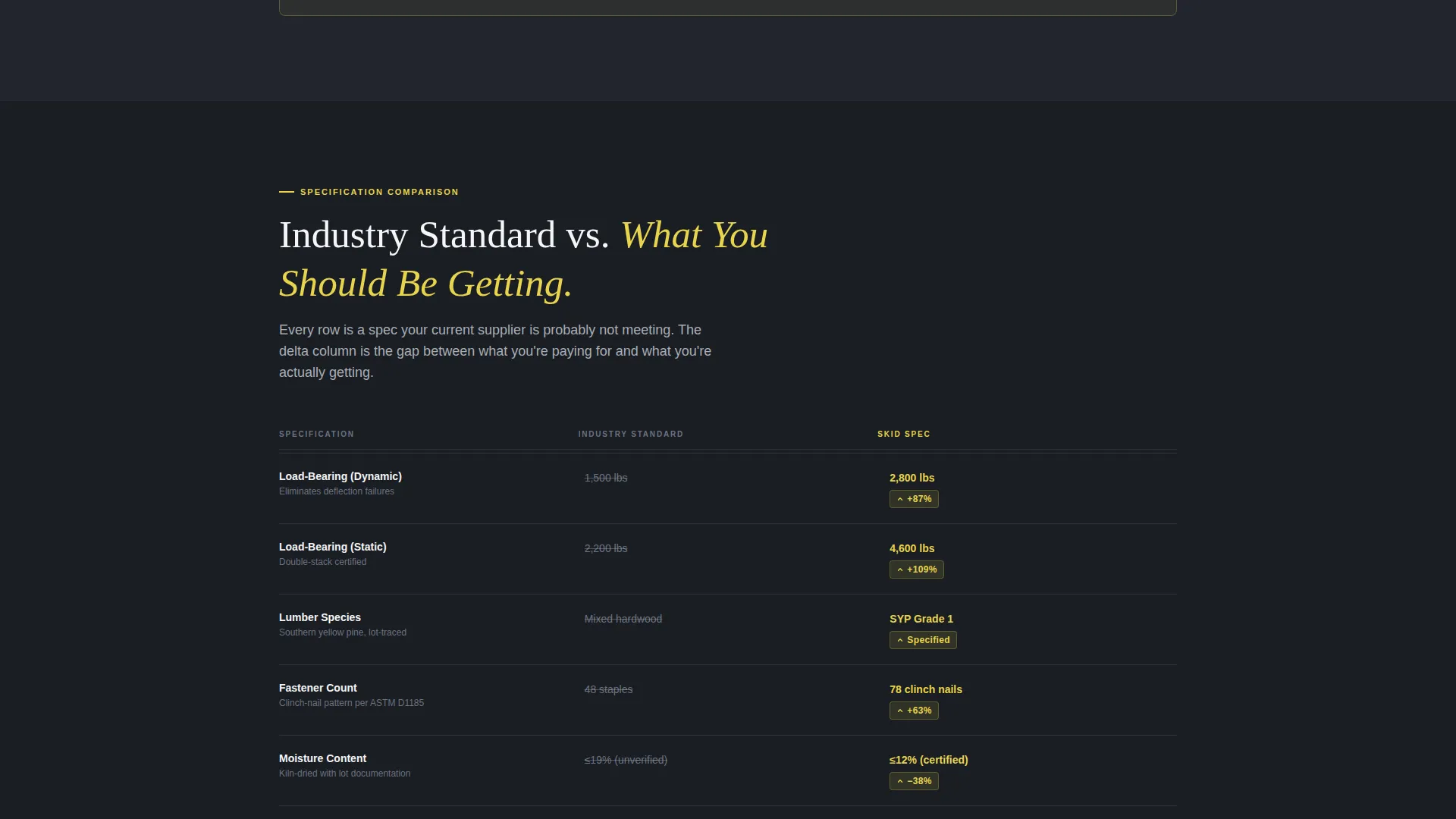 Wood & Furniture Manufacturing Specialist Pricing Website Template
