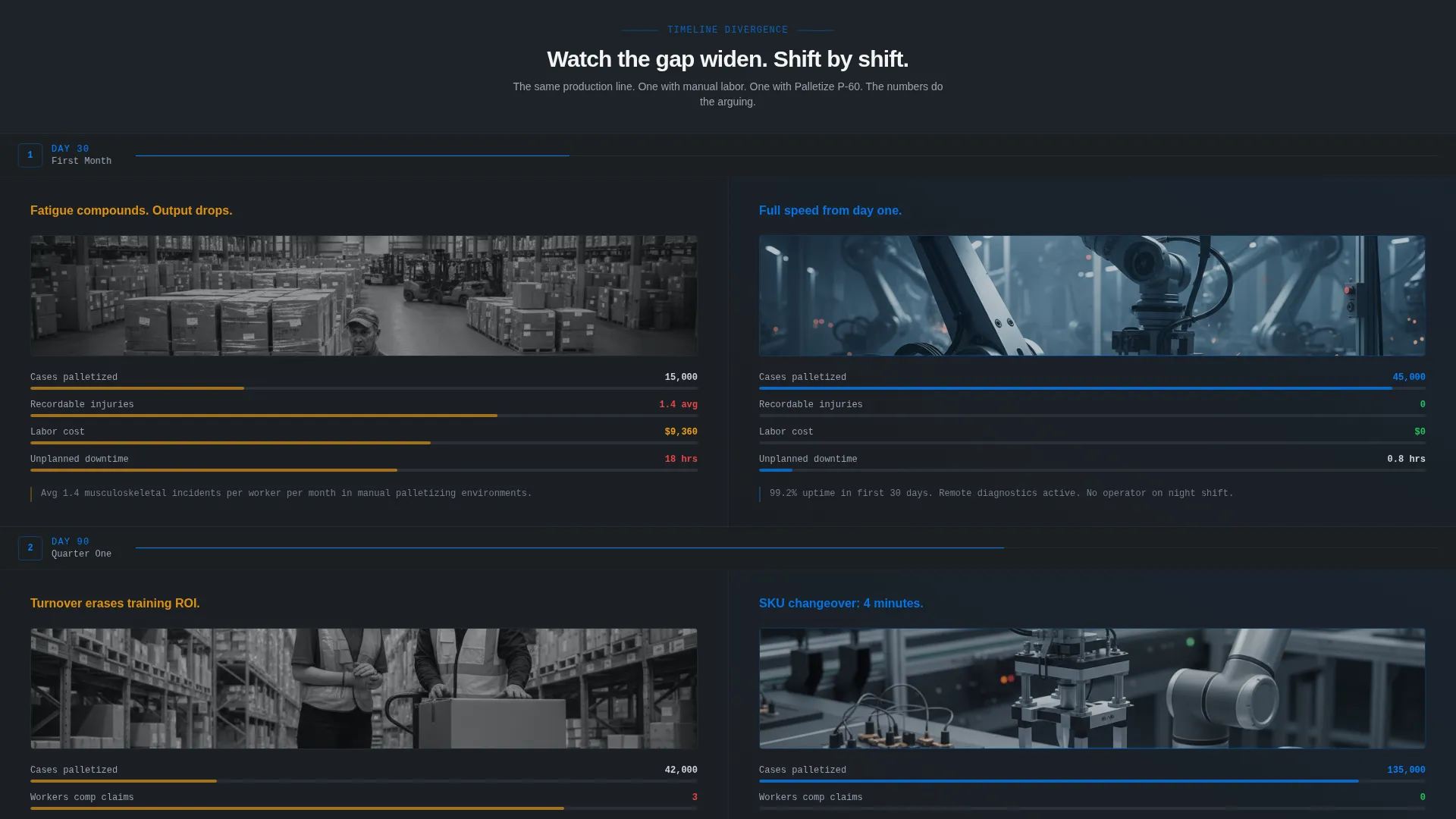 Robotics & Automation Cost Calculator Website Template