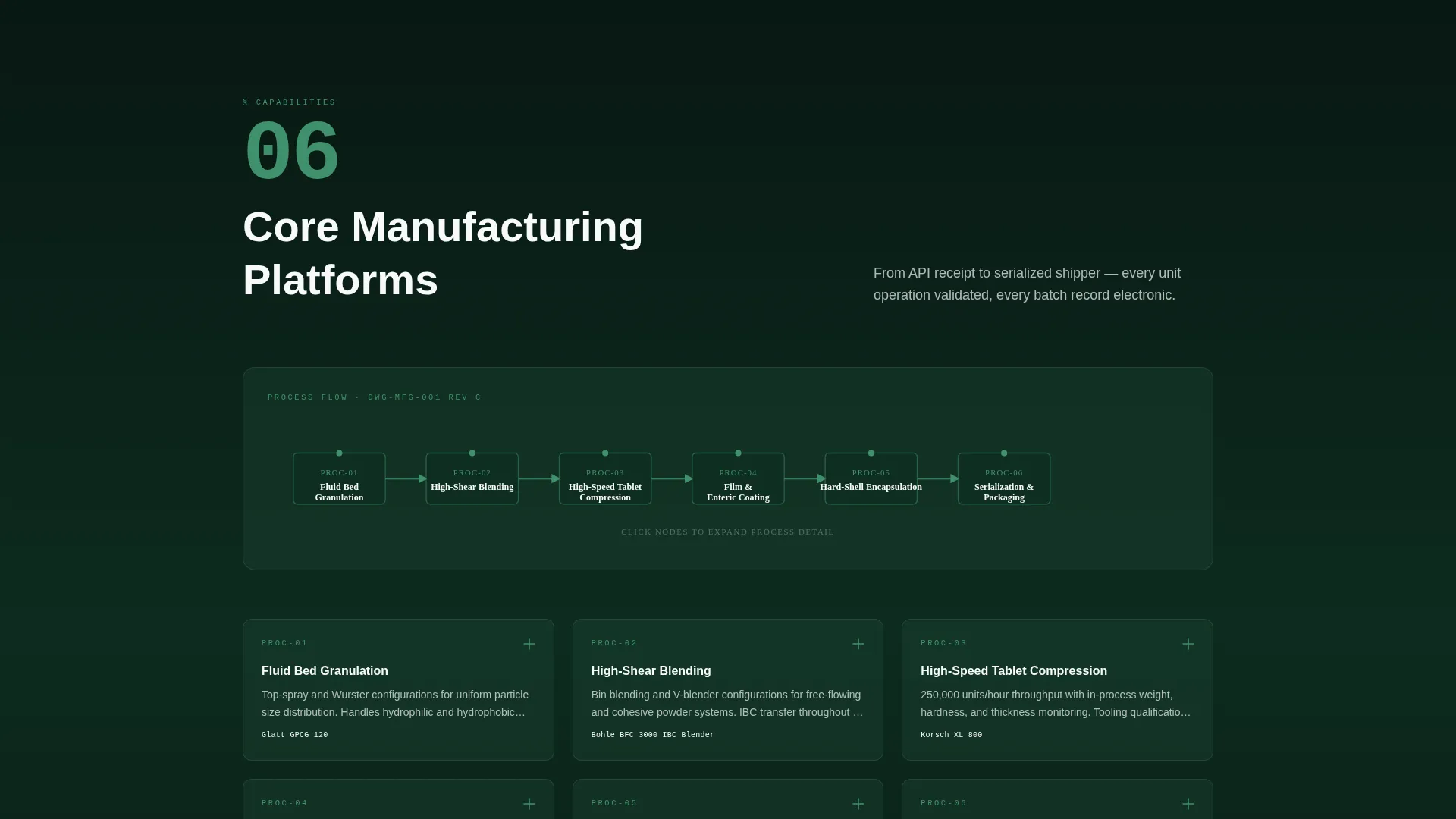 Complete Pharmaceutical Manufacturing Privacy Policy & Terms Website Template