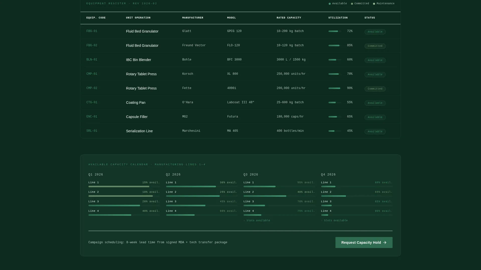 Complete Pharmaceutical Manufacturing Privacy Policy & Terms Website Template