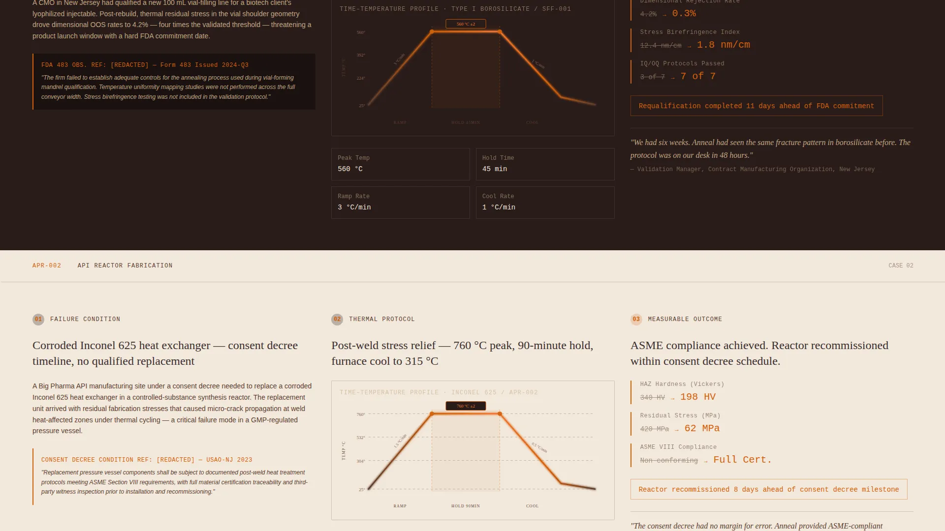 Expert Pharmaceutical Manufacturing Professional Website Template
