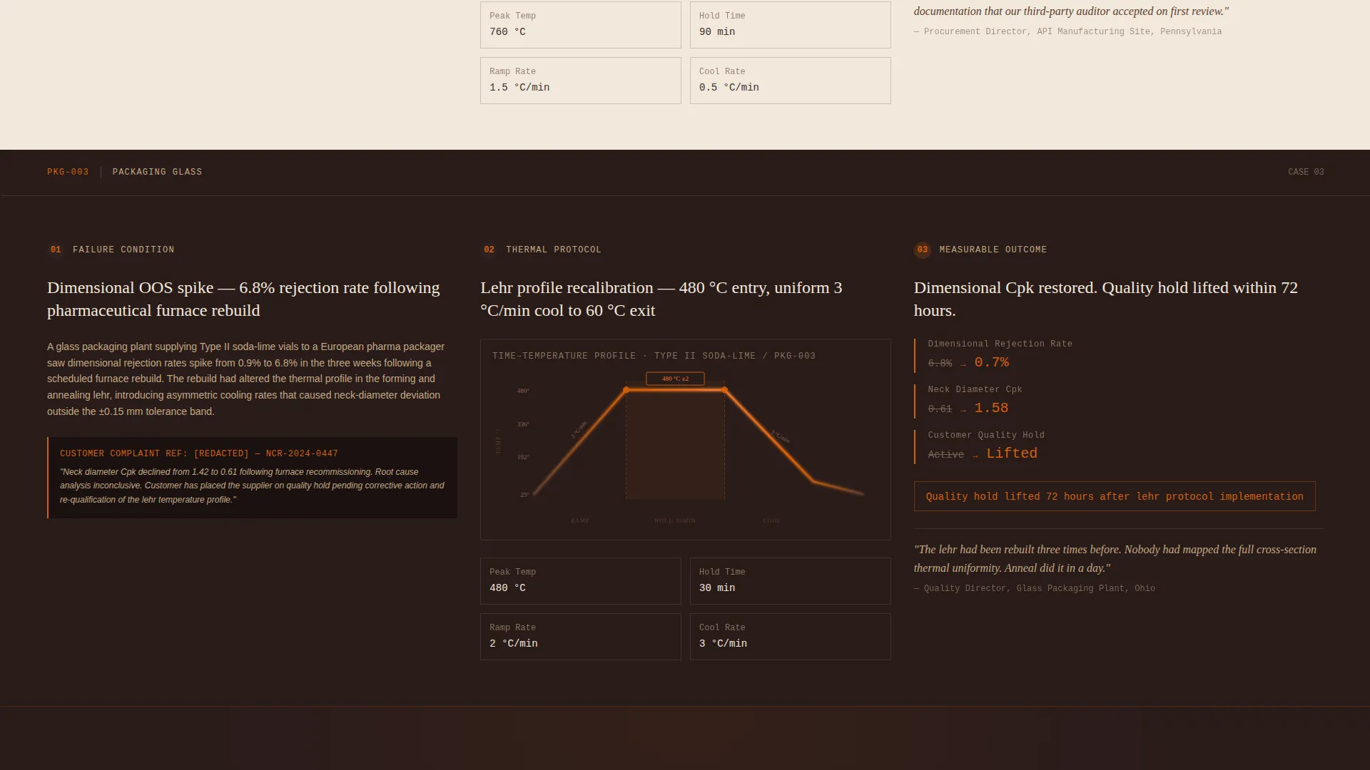 Expert Pharmaceutical Manufacturing Professional Website Template