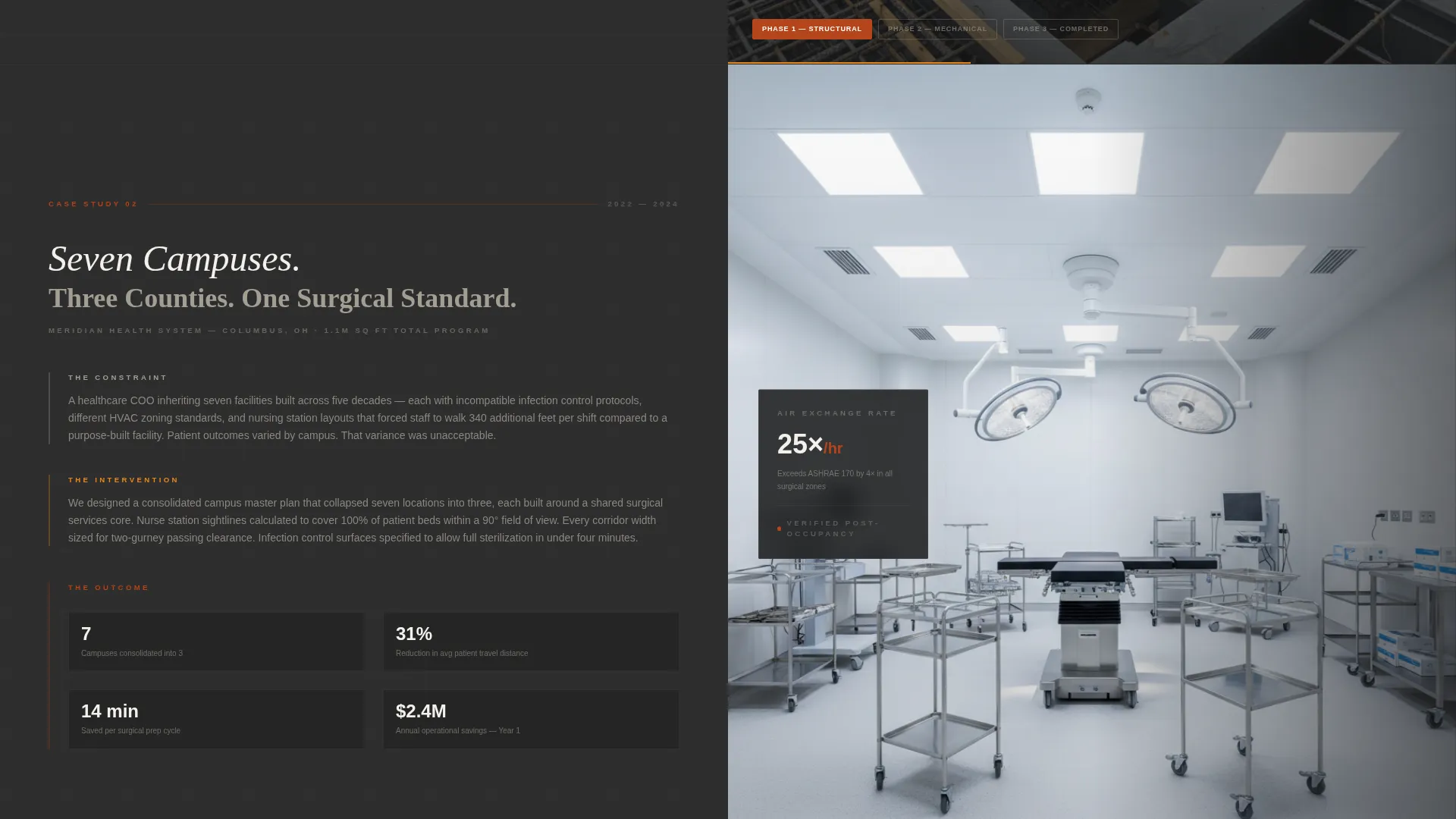 Hospital & Clinic Construction Portfolio Website Template