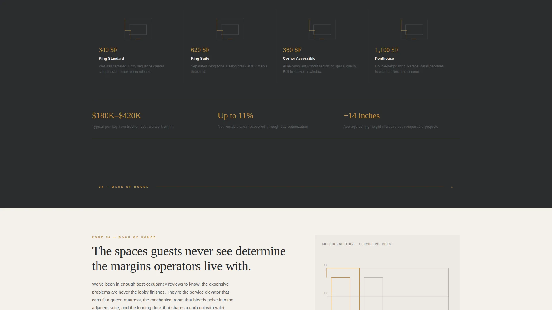 Hotel Architect Landing Page Template