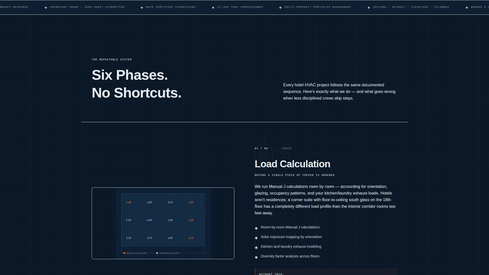 Hotel HVAC Contractor Landing Page Template