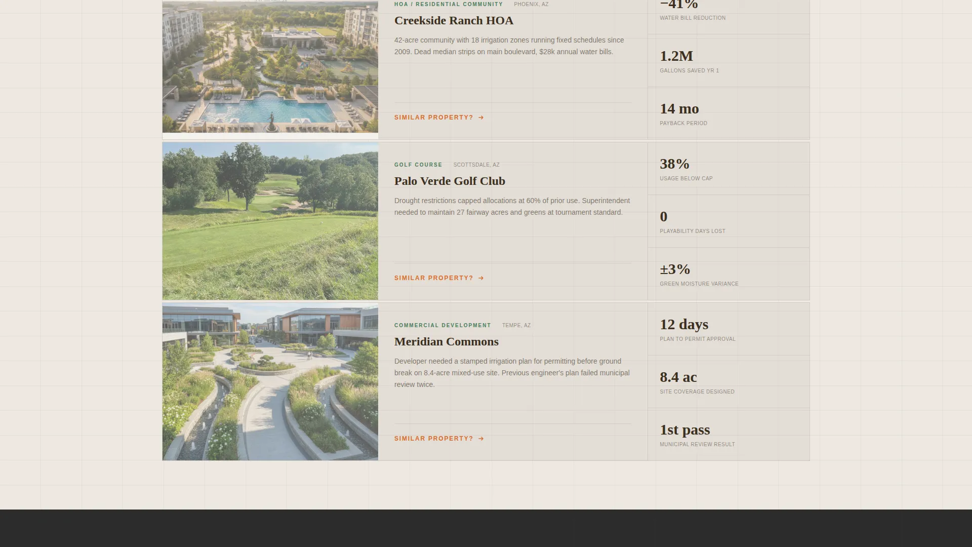 Precision Irrigation Landing Page Template
