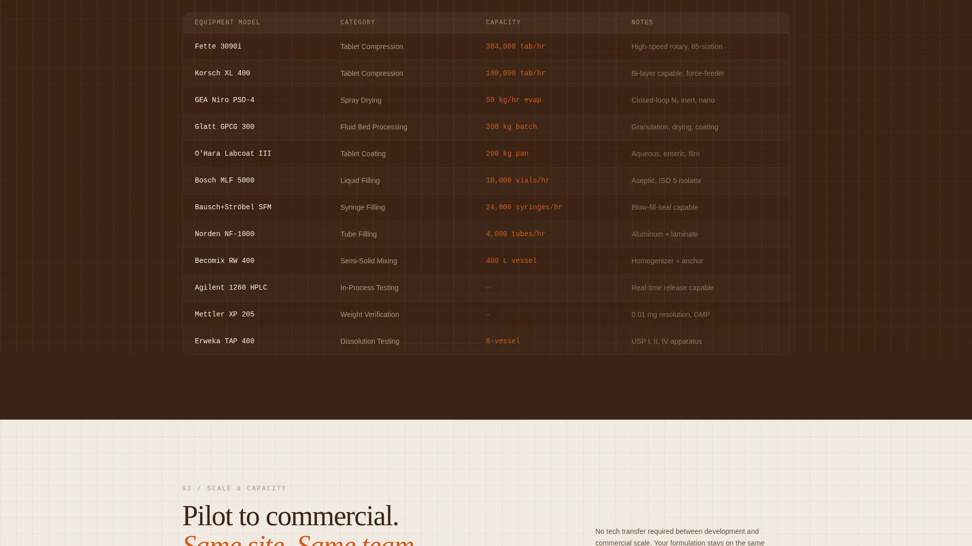 Pharmaceutical Manufacturing Reviews Website Template