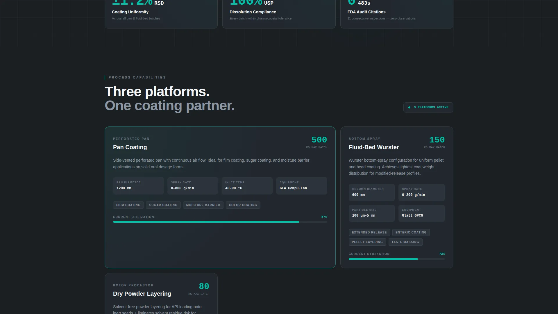 Pharmaceutical Manufacturing Specialist Portfolio Website Template