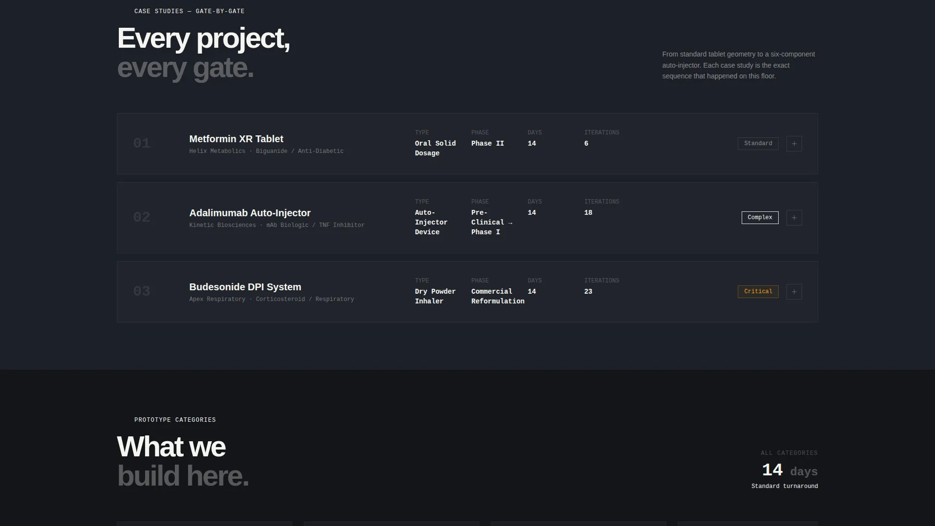 Pharmaceutical Manufacturing Portfolio Website Template