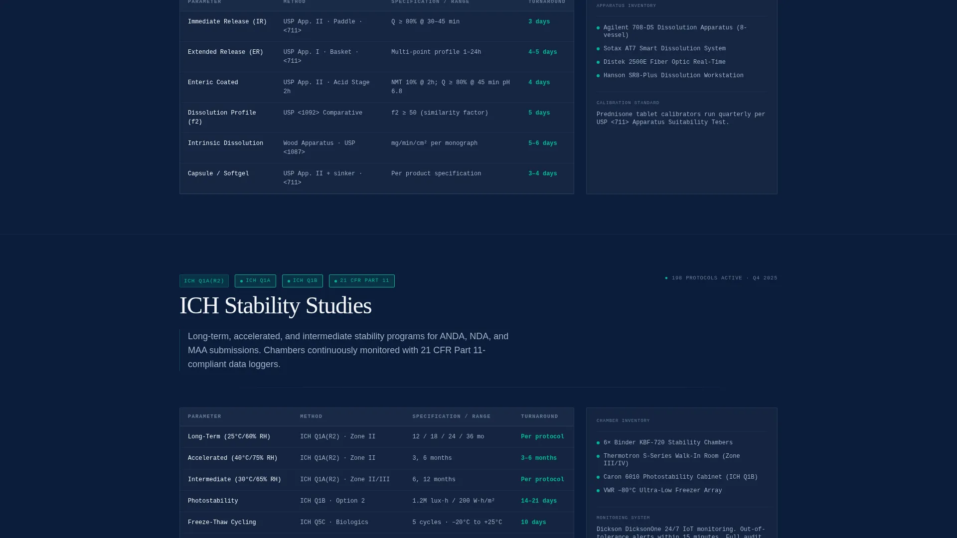 Pharmaceutical Manufacturing Professional Website Template
