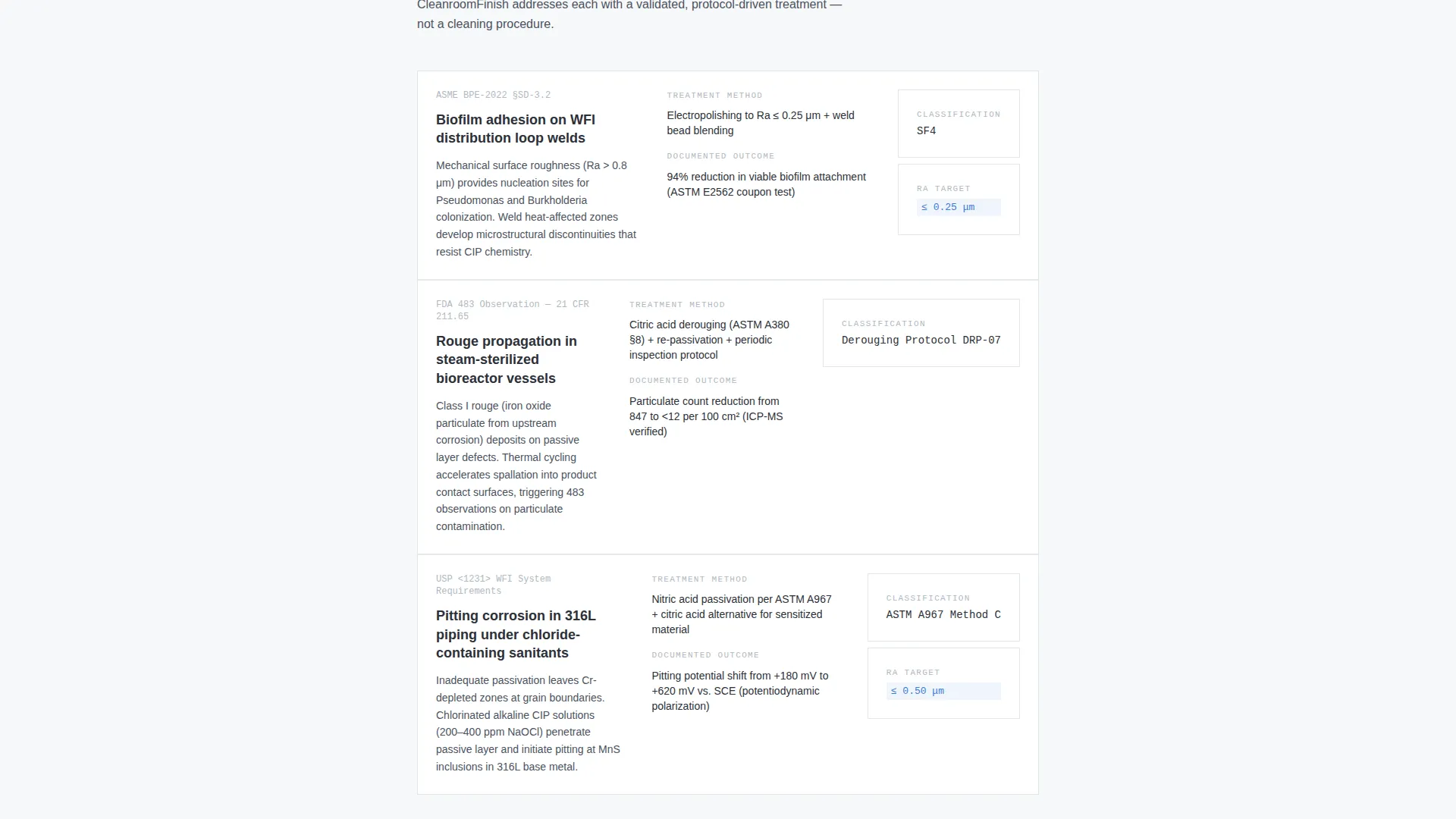 Pharmaceutical Manufacturing Directory Website Template