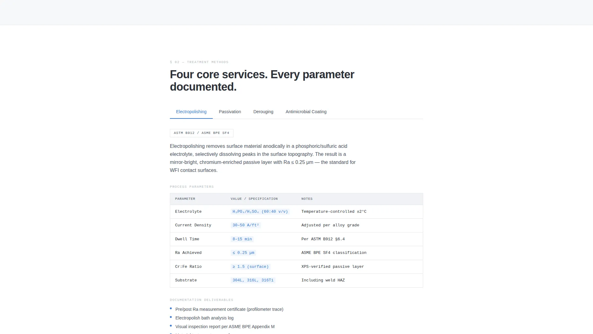Pharmaceutical Manufacturing Directory Website Template