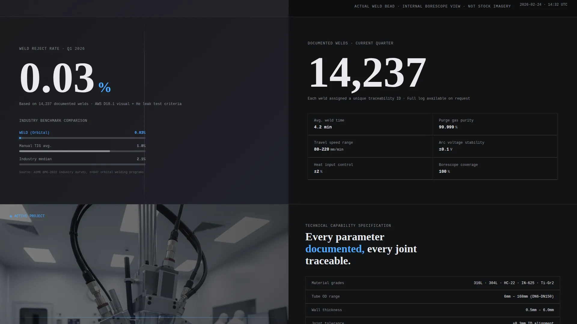 Pharmaceutical Manufacturing Pricing Website Template