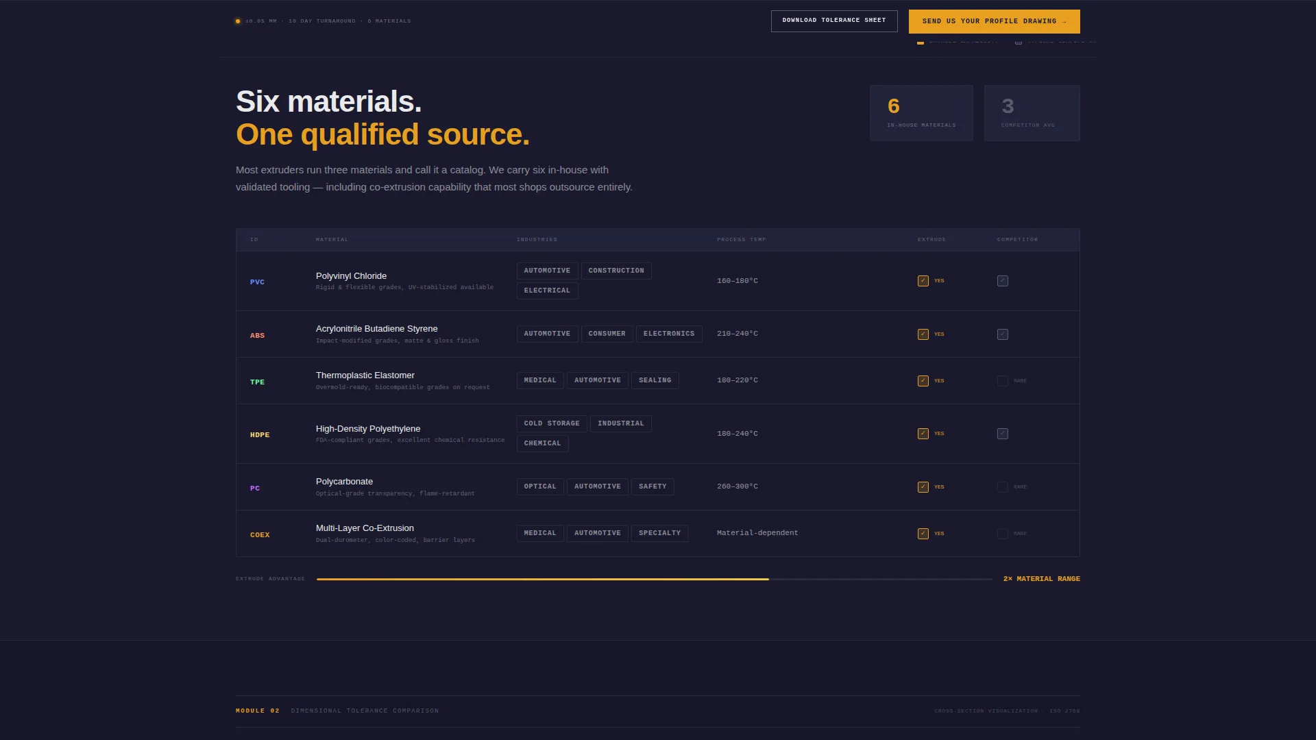 Precision Plastic Extrusion Landing Page Template