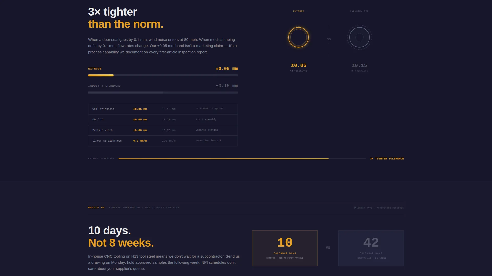 Precision Plastic Extrusion Landing Page Template