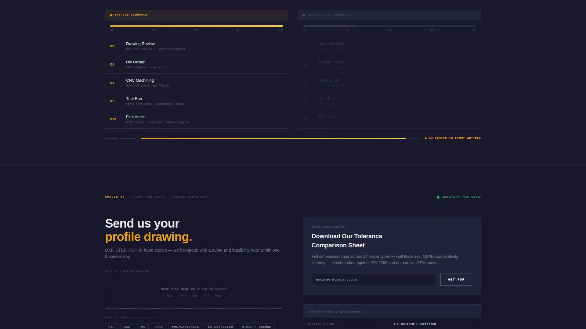 Precision Plastic Extrusion Landing Page Template