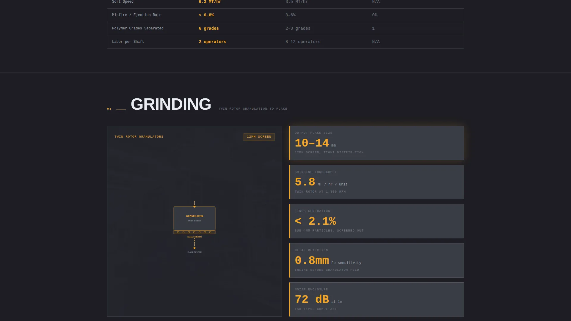 Industrial Plastic Recycling Plant Landing Page Template