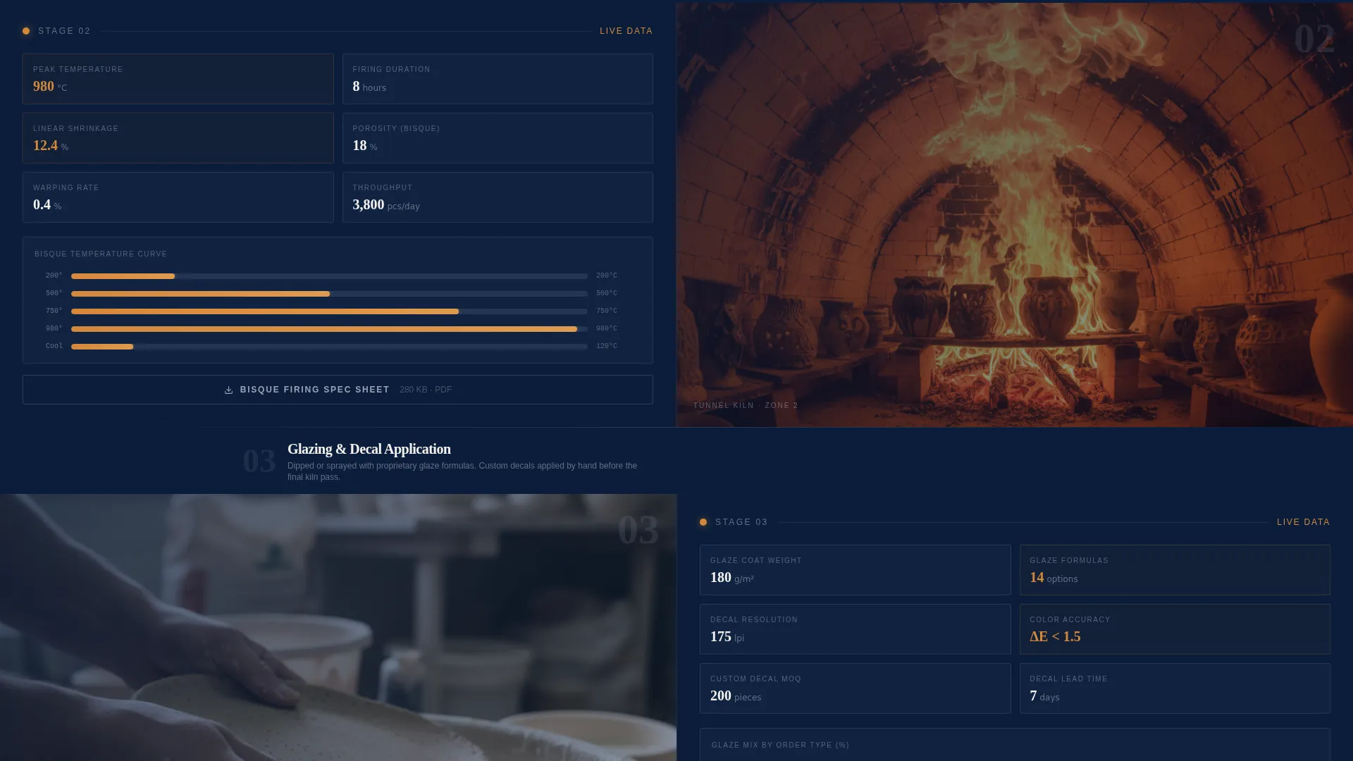 Ceramics & Glass Manufacturing Specialist Professional Website Template