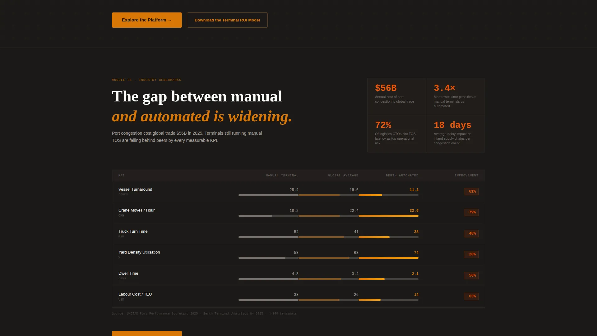 Expert Port & Harbor Professional Website Template