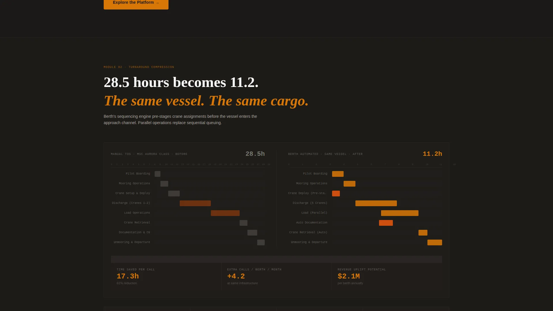Expert Port & Harbor Professional Website Template
