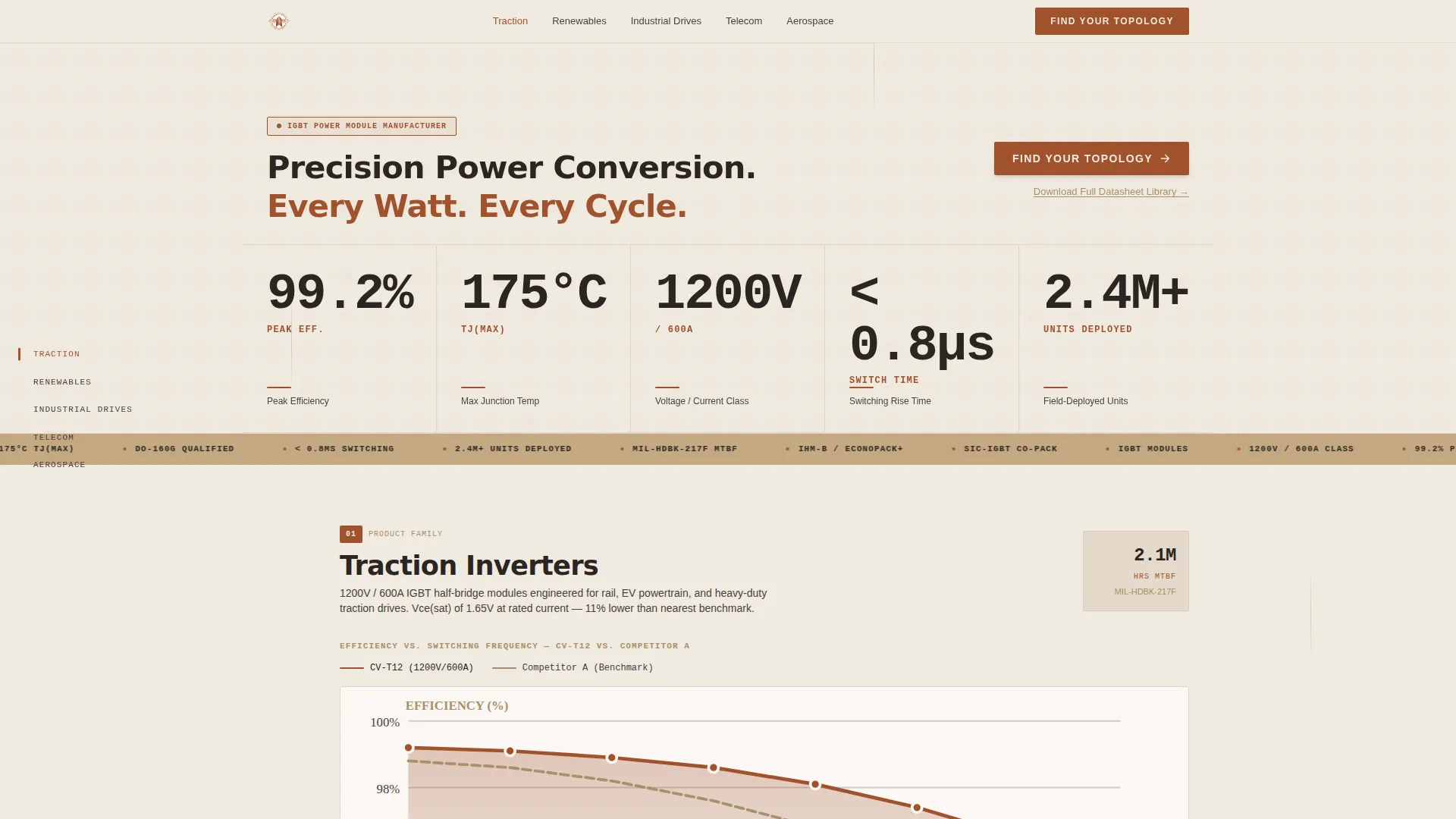 Renewable Energy Components Professional Website Template