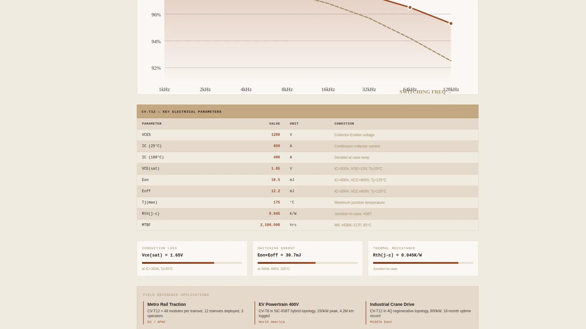 Renewable Energy Components Professional Website Template