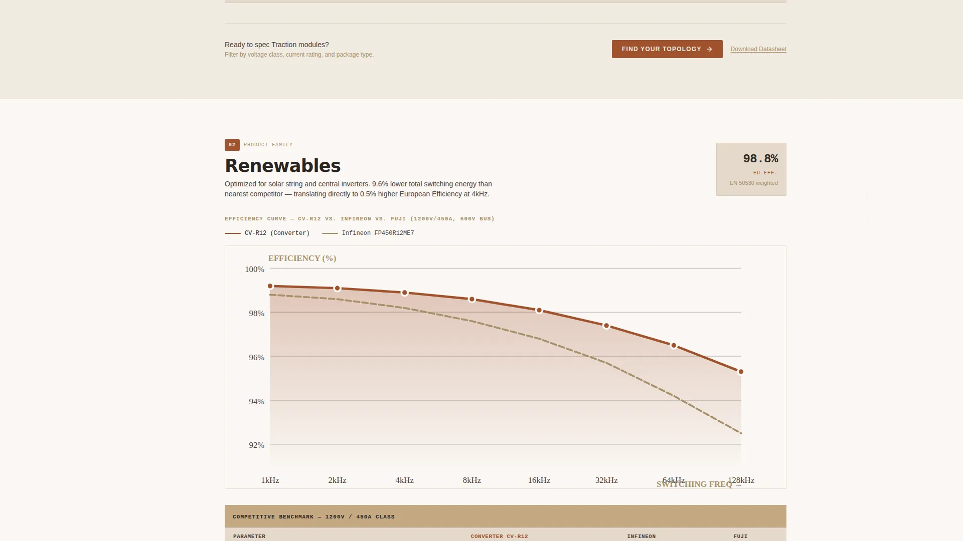 Renewable Energy Components Professional Website Template