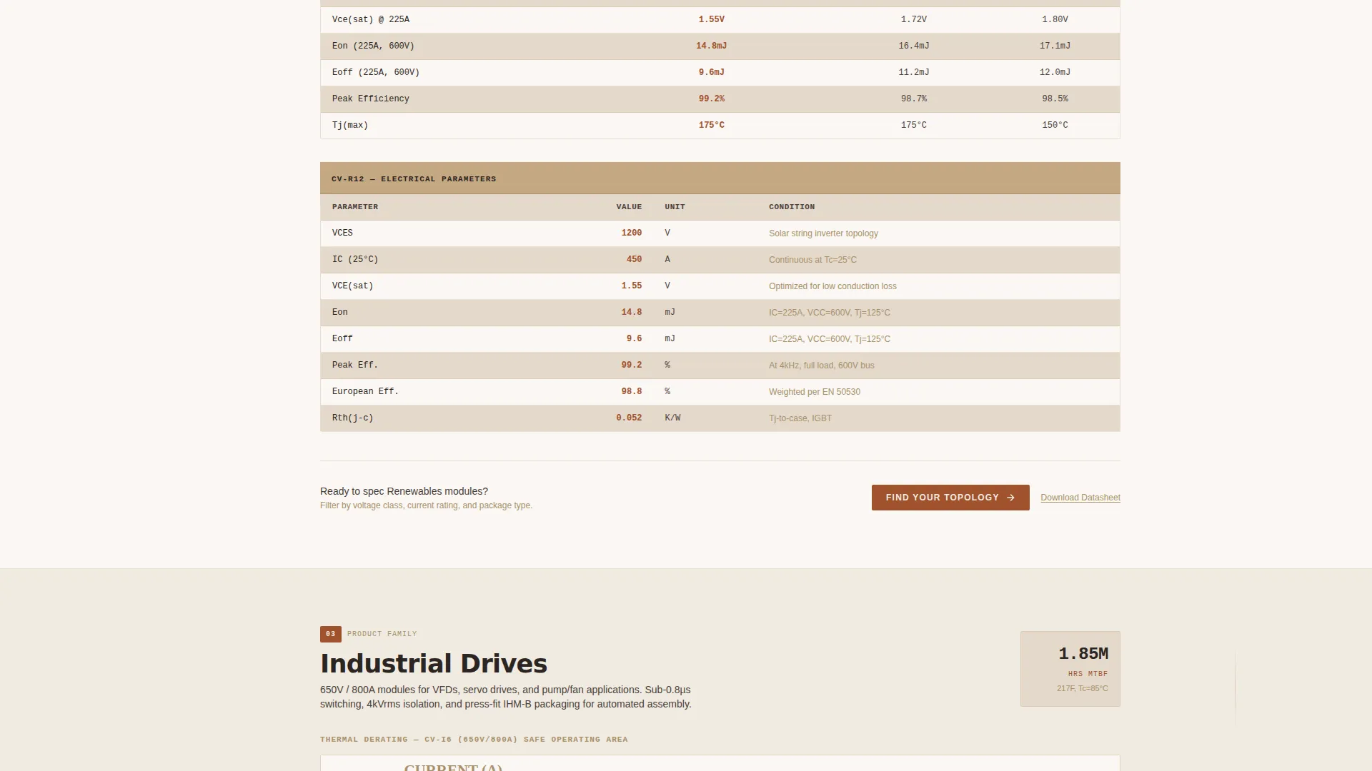 Renewable Energy Components Professional Website Template