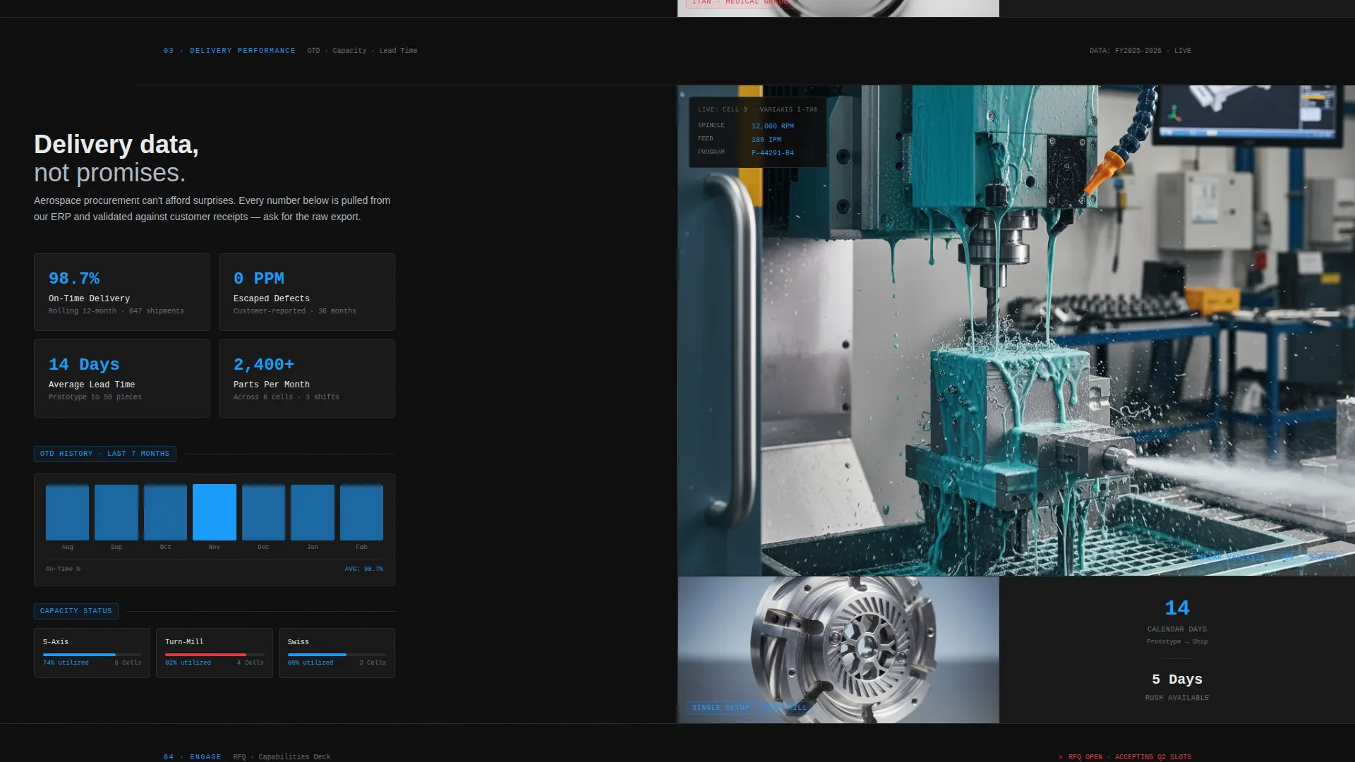 Precision Manufacturing Landing Page Template