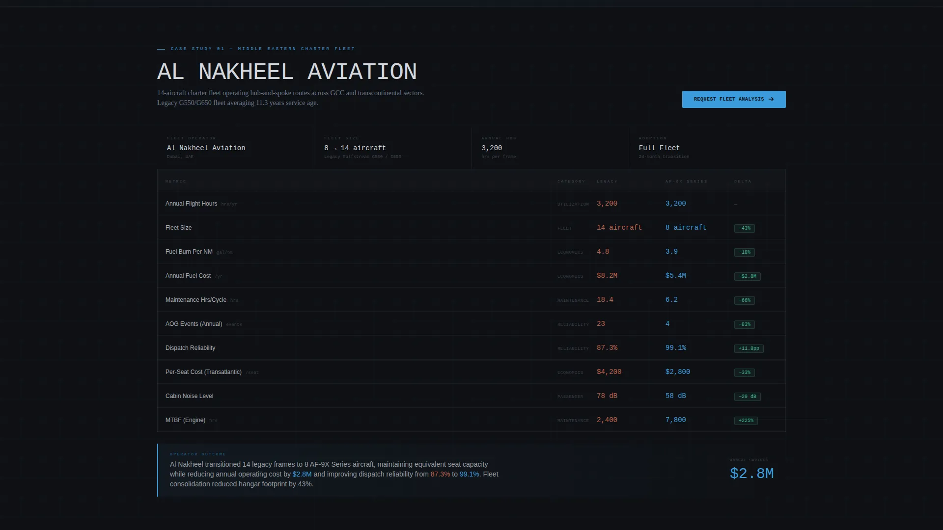 Private Jet Manufacturer Landing Page Template