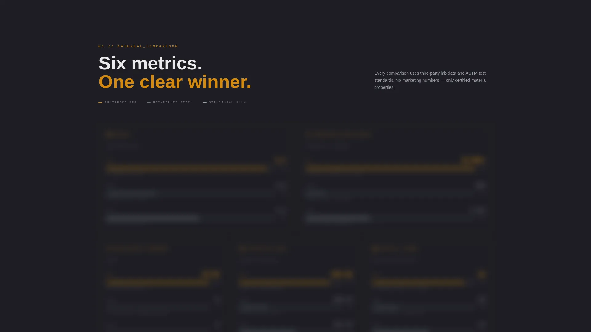 Advanced Manufacturing Processes Comparison Website Template