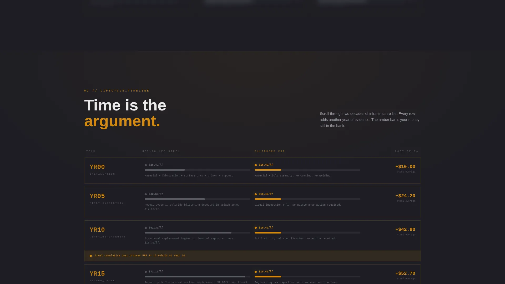 Advanced Manufacturing Processes Comparison Website Template
