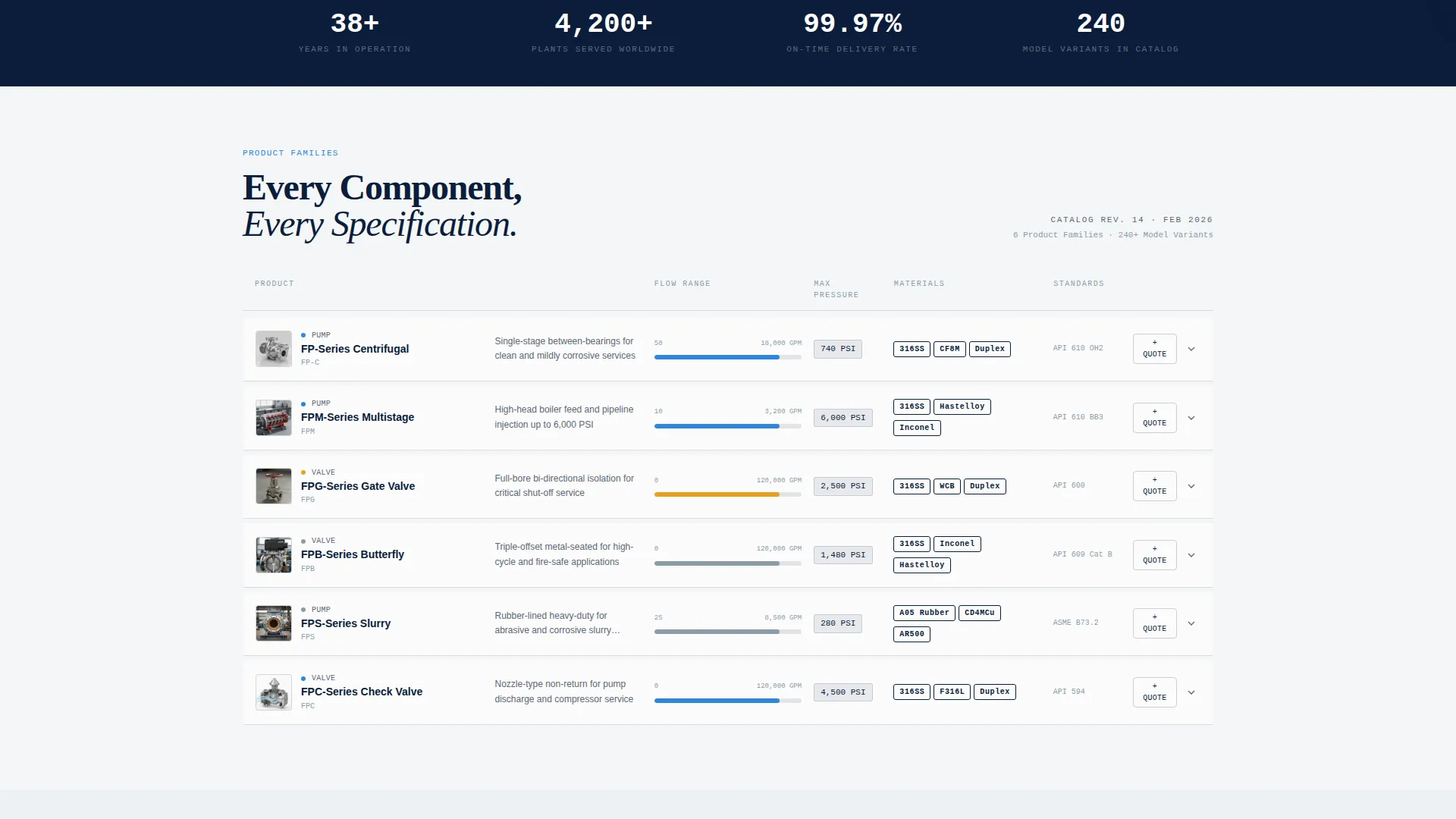 Pump & Valve Manufacturer Landing Page Template