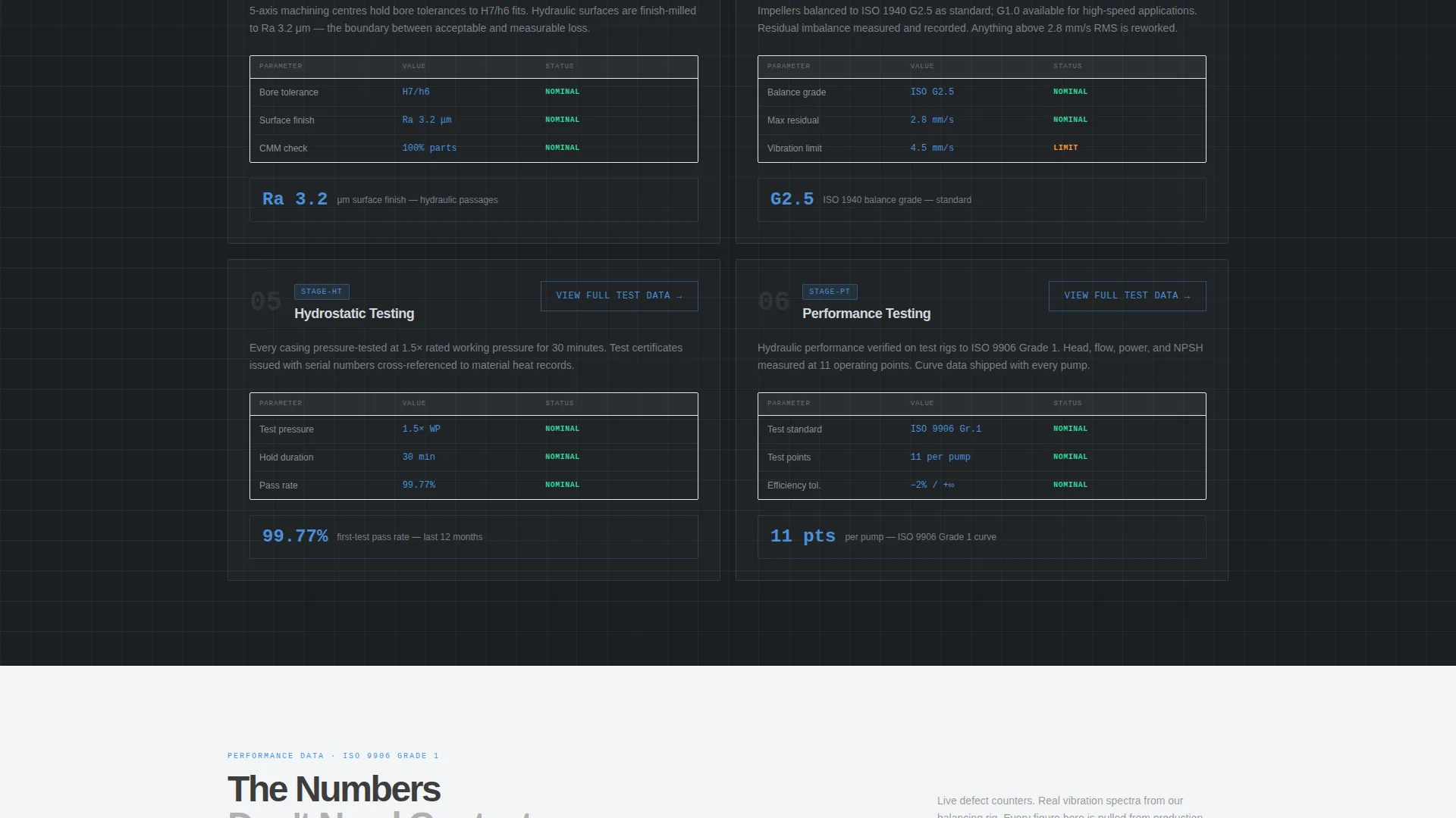 Component & Equipment Manufacturing Specialist Maintenance Website Template