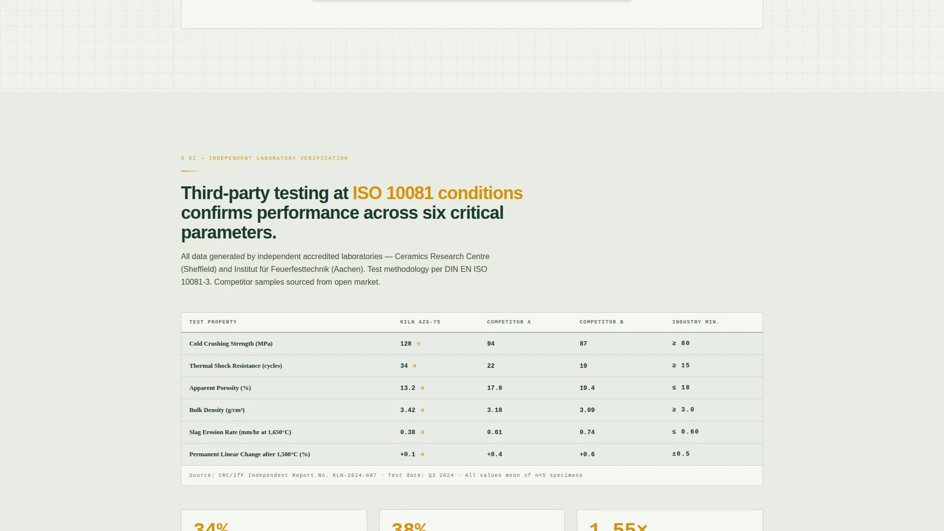 Refractory Ceramics Manufacturer Landing Page Template