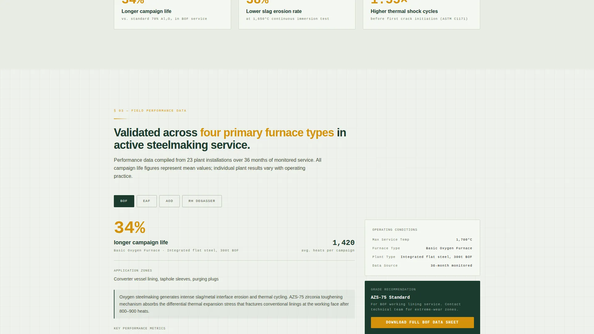 Refractory Ceramics Manufacturer Landing Page Template