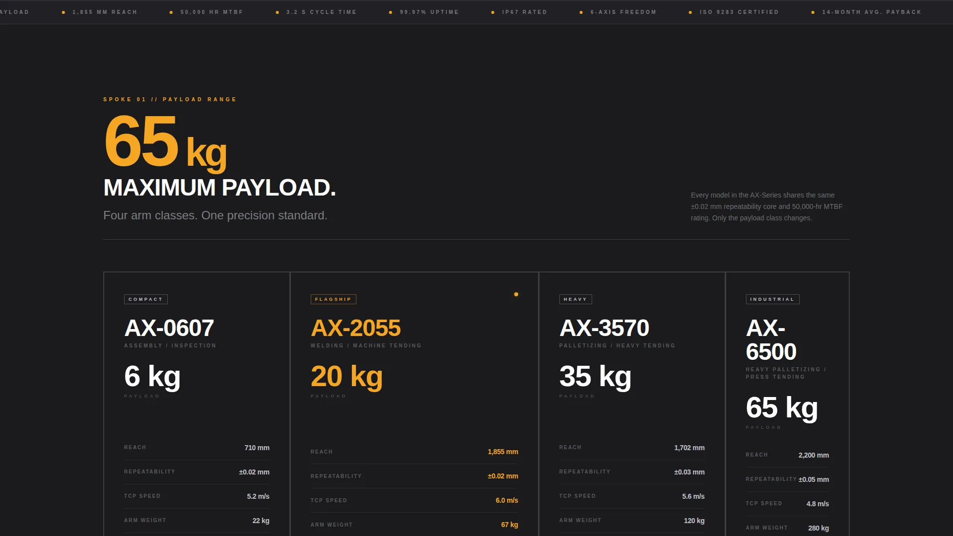 Expert Robotics & Automation Cost Estimator Website Template