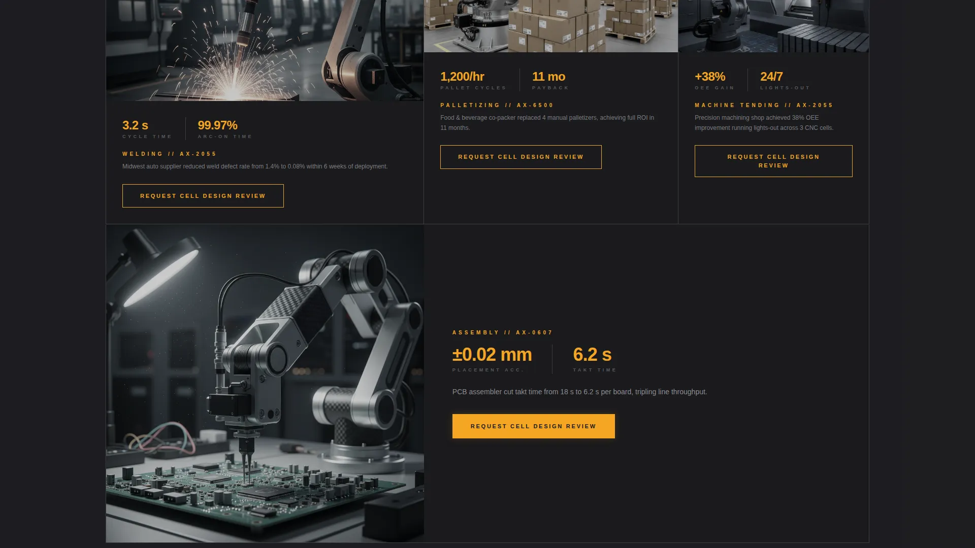 Expert Robotics & Automation Cost Estimator Website Template