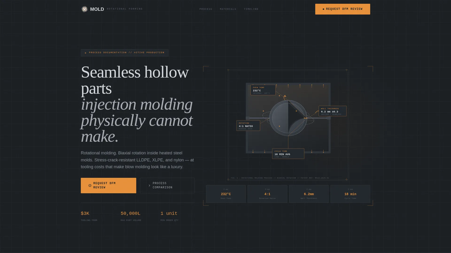 Precision Hollowparts Landing Page Template