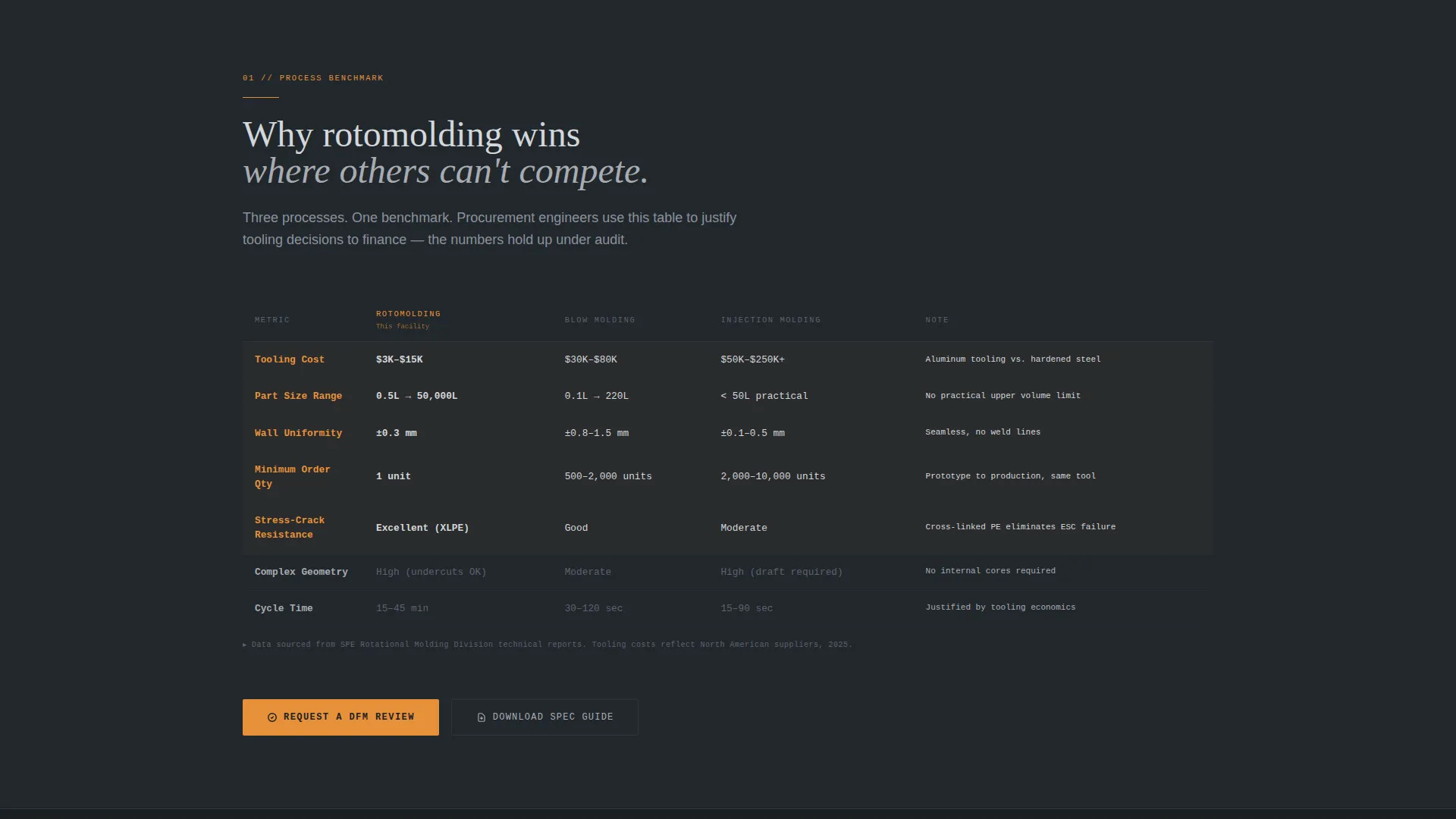 Precision Hollowparts Landing Page Template
