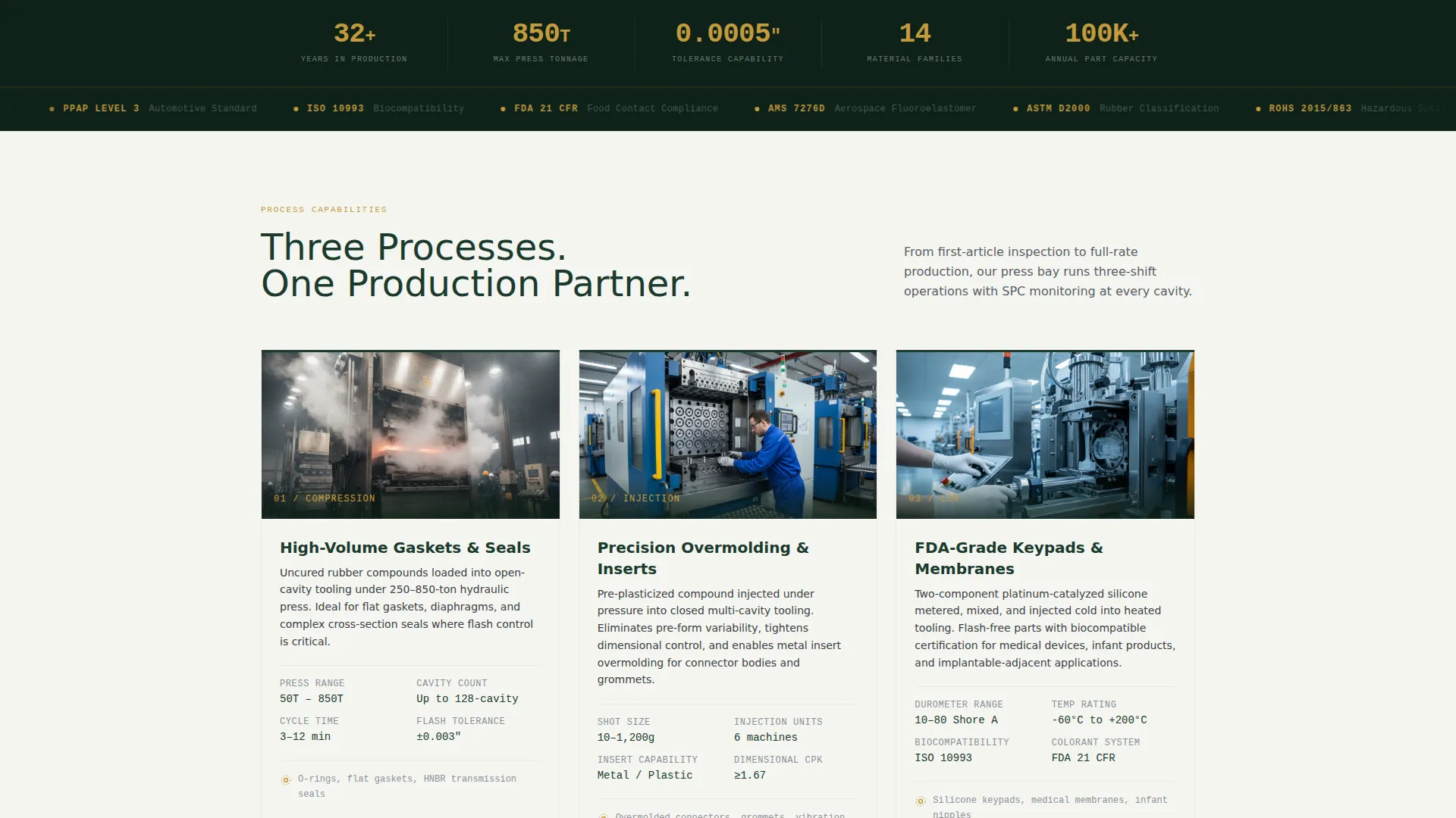 Rubber & Silicone Molding Manufacturer Landing Page