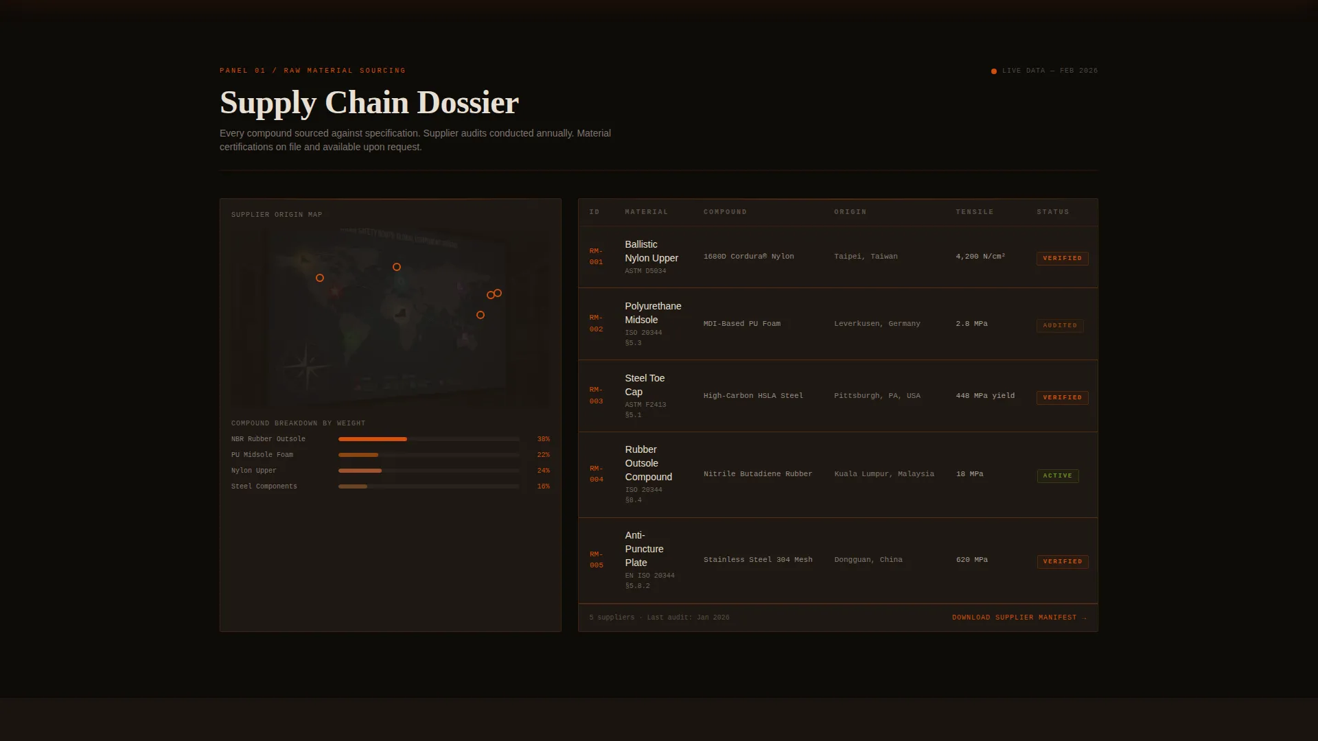 Industrial Safety Boot Landing Page Template