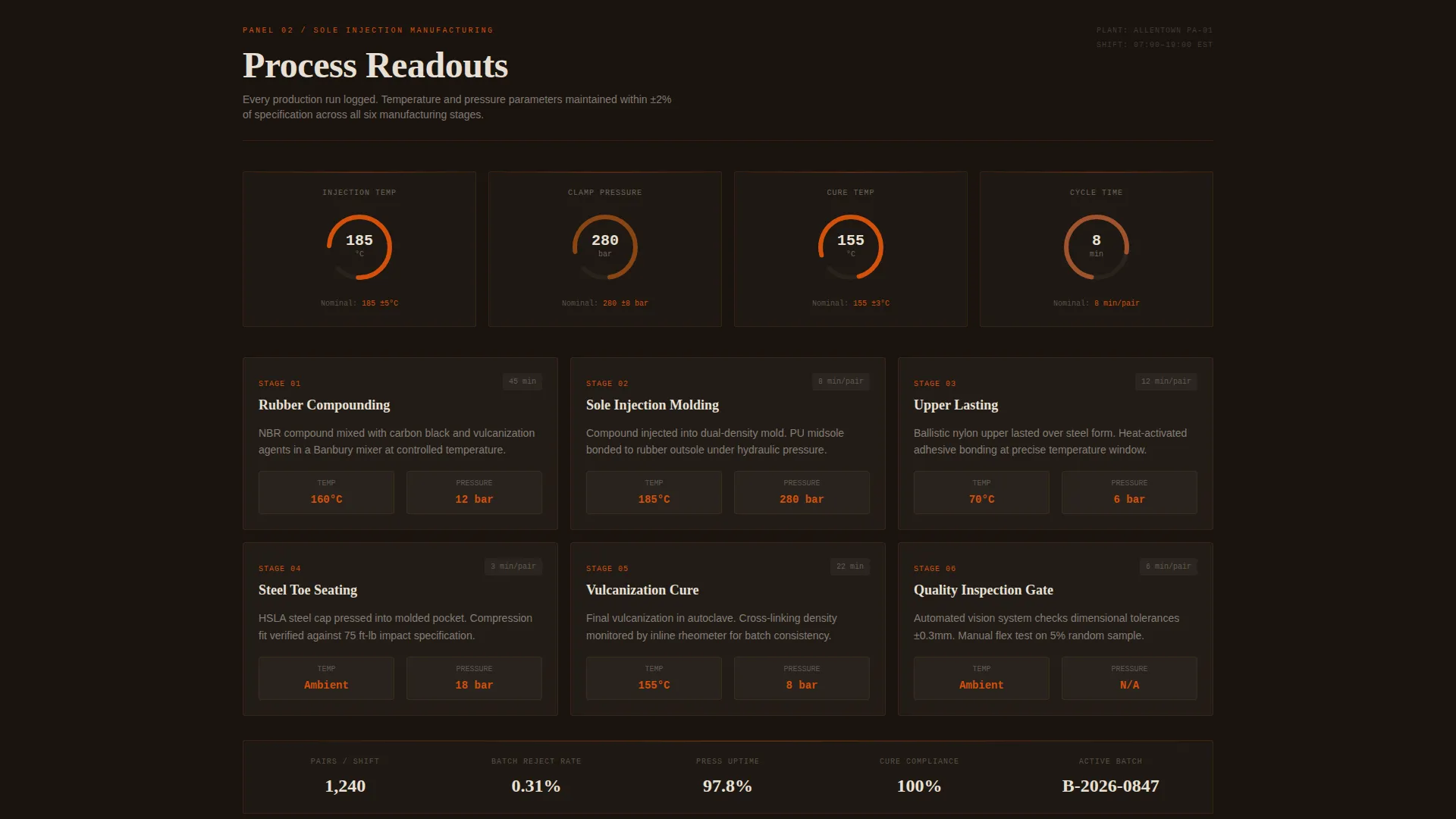 Industrial Safety Boot Landing Page Template