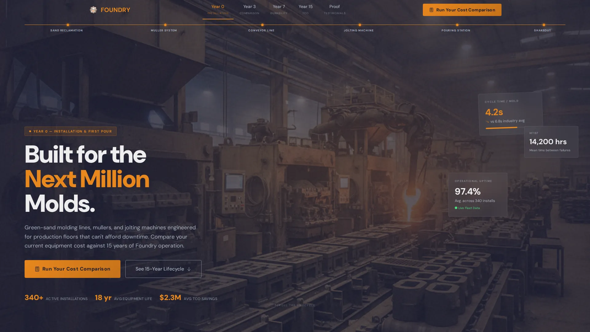 Manufacturing Processes Cost Estimator Website Template