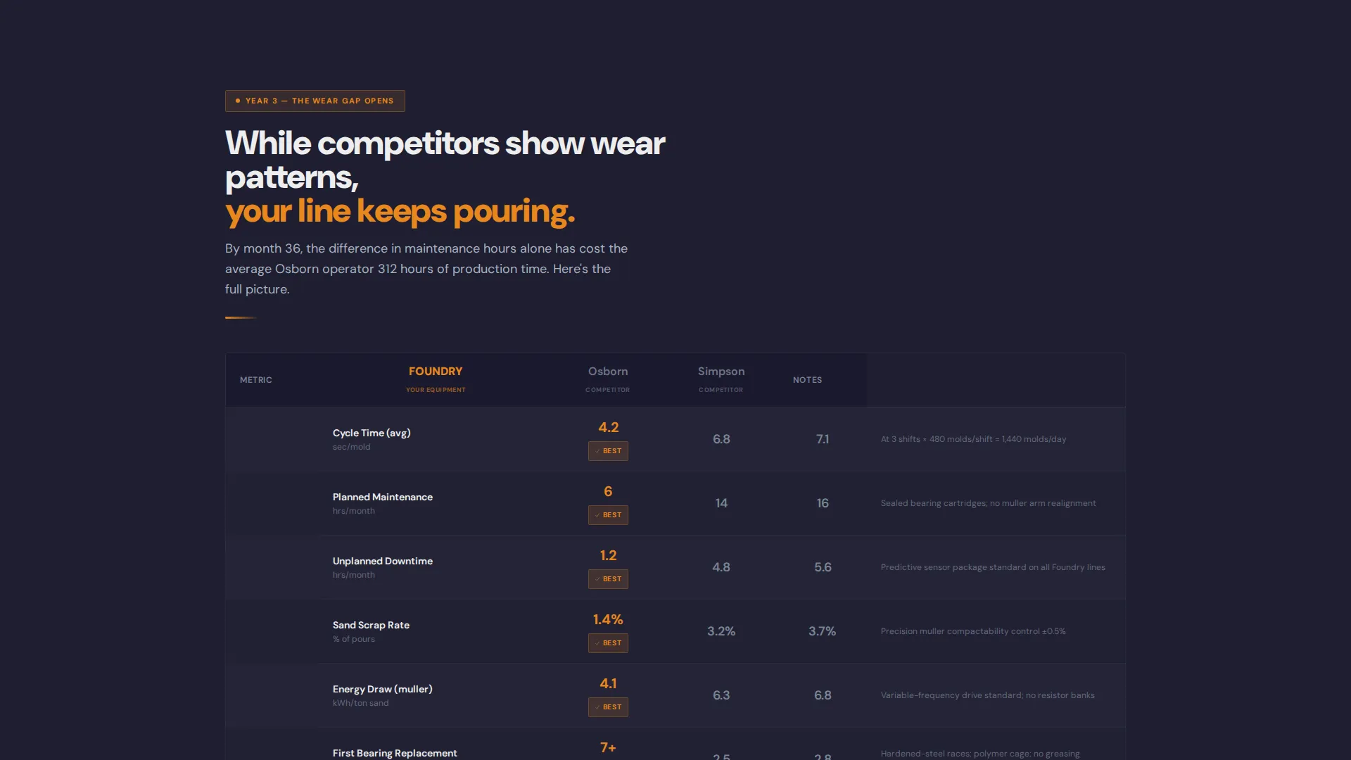 Manufacturing Processes Cost Estimator Website Template